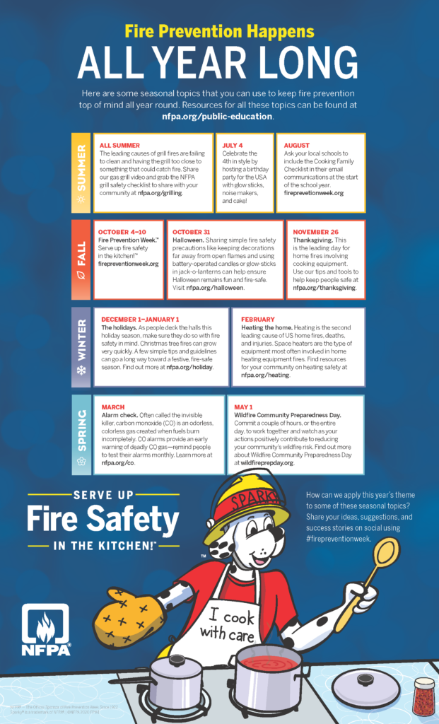 Fire Prevention Week