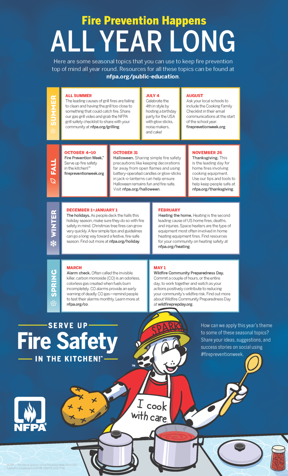 Fire Safety Week is a good reminder for home owners to take some time and review their current